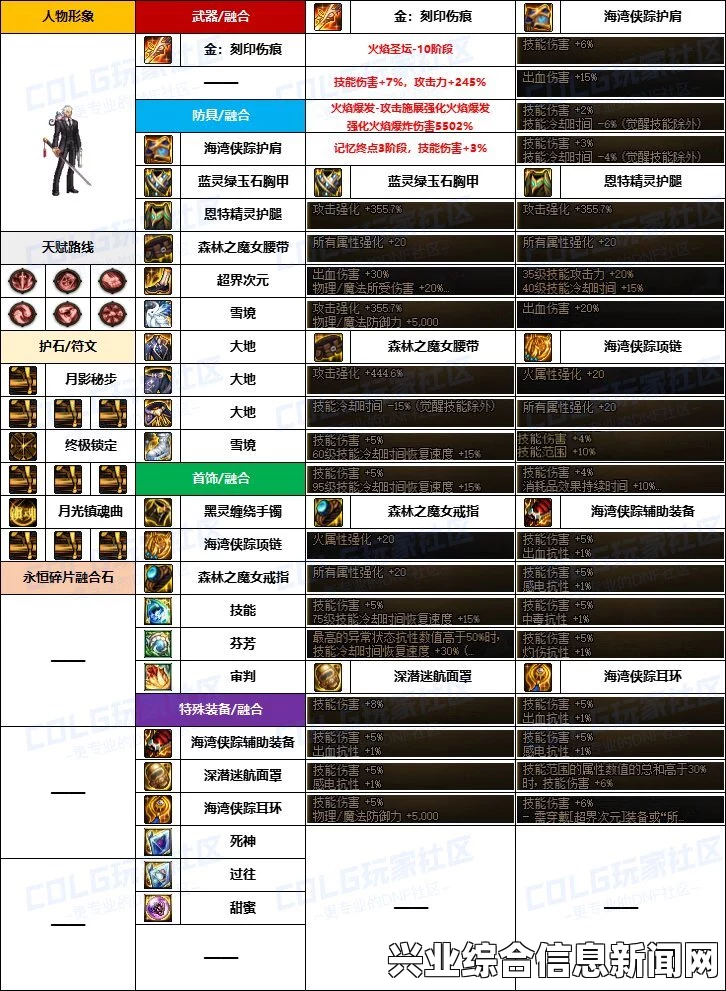 地下城工会，全面解析卡牌装备属性与特技技能，战斗结算攻略大全