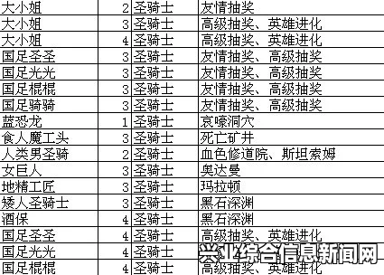 地下城工会，卡牌装备属性与特技技能全汇总 战斗结算