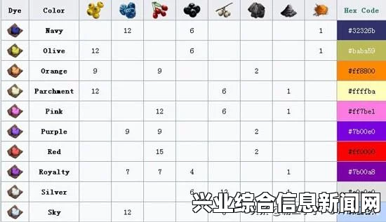 方舟，生存进化 吊锅实用技巧及所有可制作配方大全