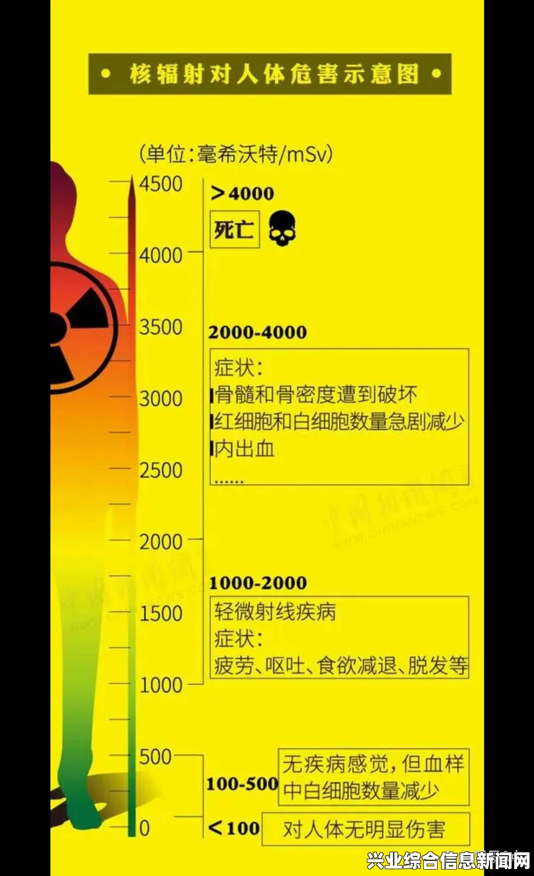方舟生存进化，恐龙加点与等级关系的深度解析