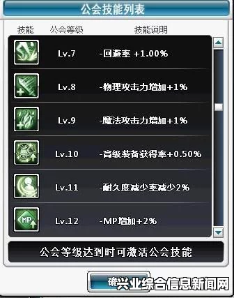 地下城工会技能等级对应卡牌详解