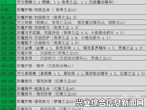 平凡中的魔法，物品附魔概述