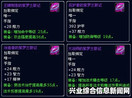 戈达守护戒指的核心属性解析