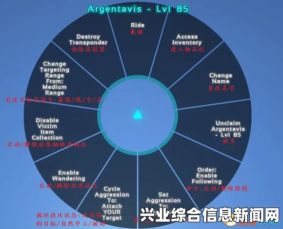 方舟，生存进化—恐龙口粮翻译一览