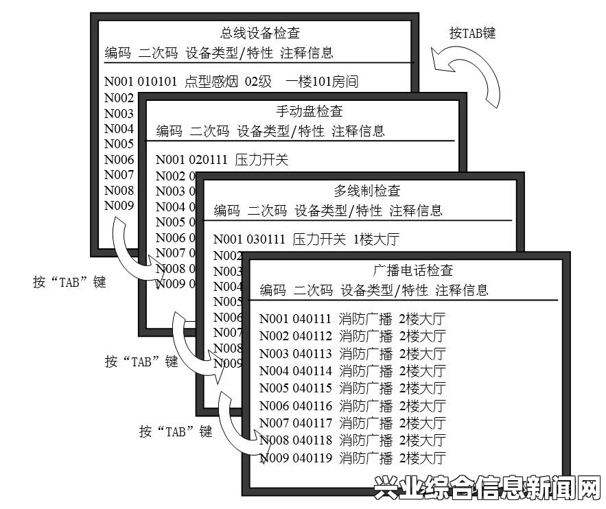 基本操作