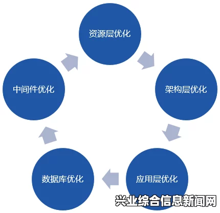 性能优化方法