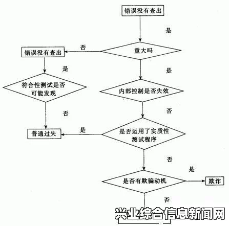 产生原因