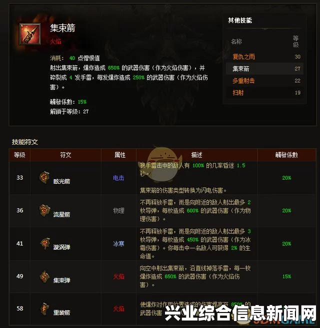 暗黑破坏神3国服猎魔人2.3版本装备选择与单刷打法详解
