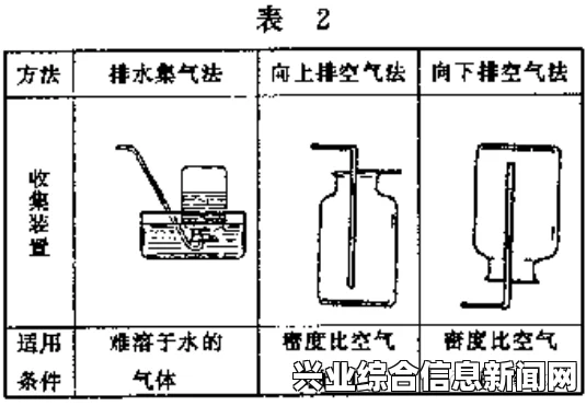 氧气药制作方法概述