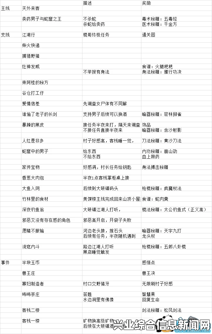 支线任务详解，探索未知之旅