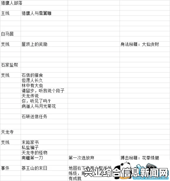 支线任务概述