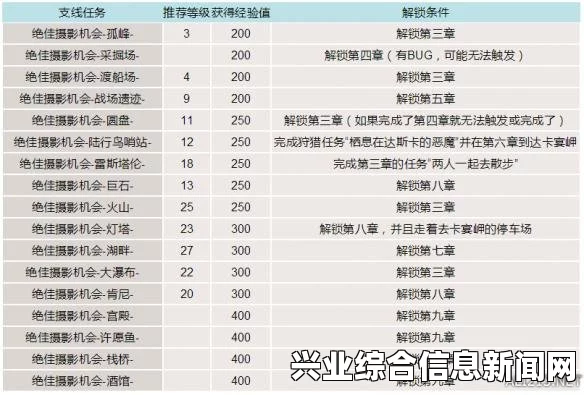 支线任务概述
