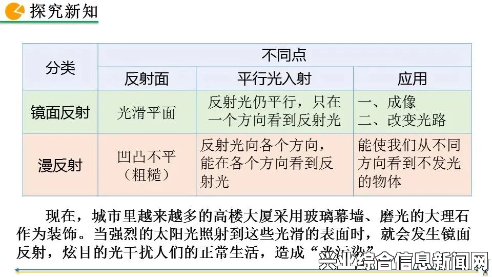 光源反射的影响