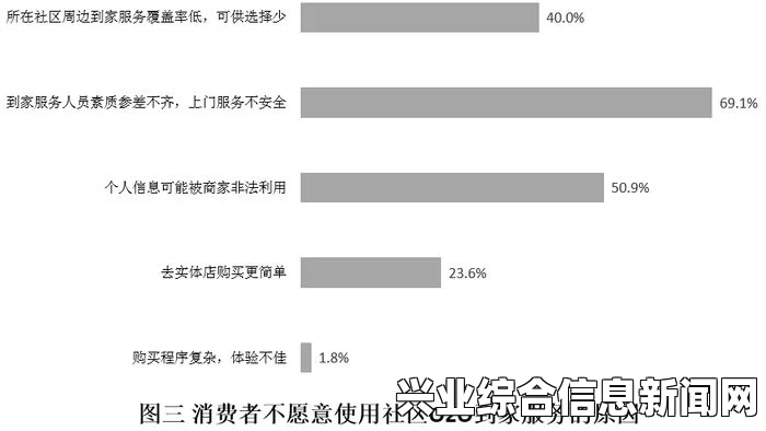 了解居民需求