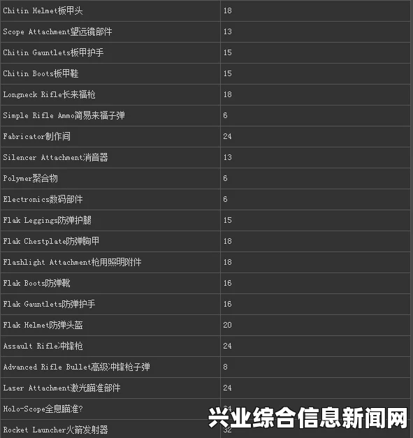 方舟生存进化v184版鞍具解锁等级全览