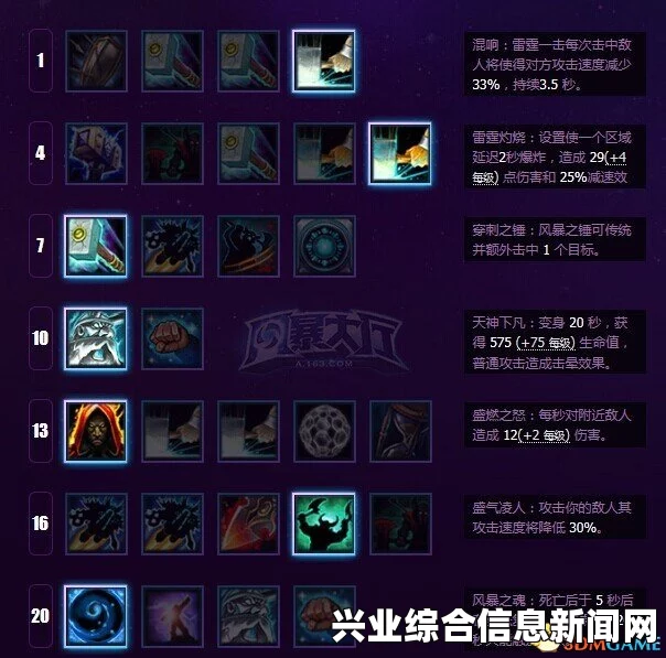 风暴英雄，天赋技能全面解析与加点攻略