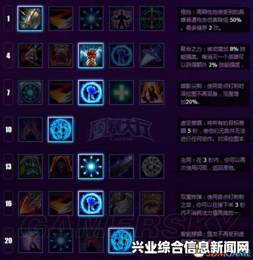 风暴英雄通用天赋技能详解及加点策略