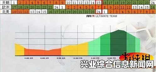 FIFA 15游戏赚钱攻略与市场规范详解