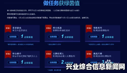 FIFA 15赚钱攻略及市场规范介绍