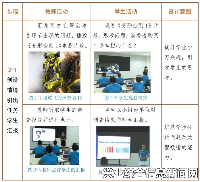 任务预备，全方位准备，迎接挑战