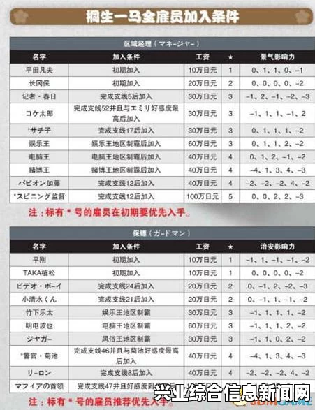 如龙0闪电成交奖杯获取攻略，详细指南及不跳杯方法解析