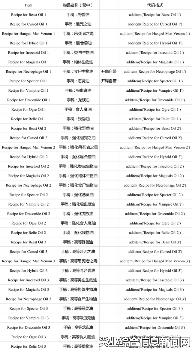 巫师3狂猎GOG版1.04DLC武器代码详解及问答环节