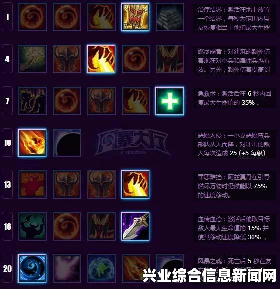 风暴英雄，阿兹莫丹大师级攻略——全面进阶指南