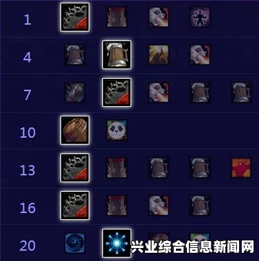 风暴英雄，陈风暴烈酒天赋分析、打法攻略及问答环节