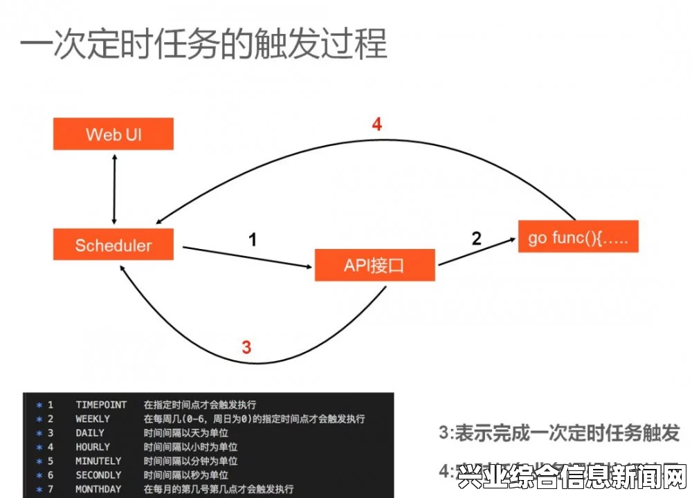 任务触发，探索未知领域，开启新征程