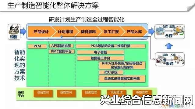 了解制造系统