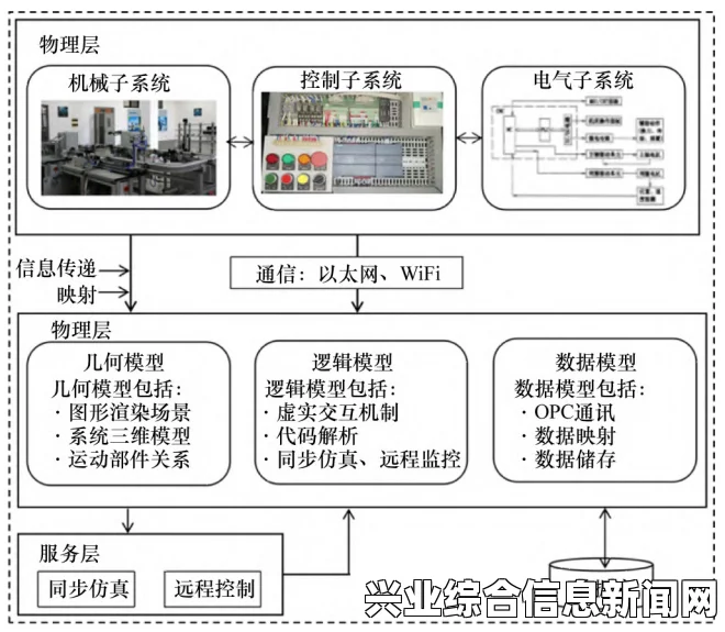 了解制造系统