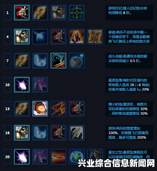 风暴英雄泰兰德技能解析与实战攻略，玩转泰兰德的打法技巧