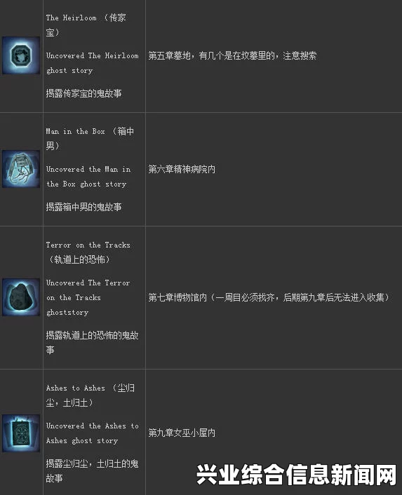 剧情奖杯攻略详解，一步步带你赢取荣耀奖杯！