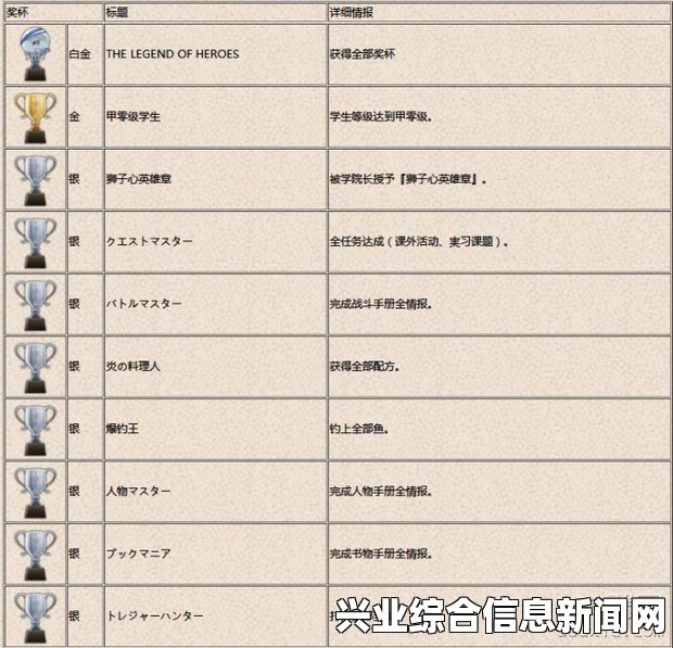 剧情奖杯攻略