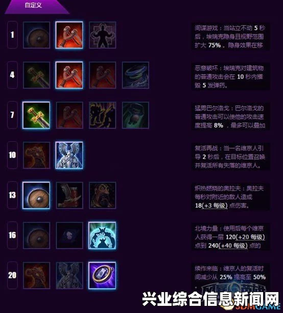 风暴英雄，失落的维京人技能天赋加点解析