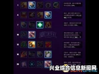 风暴英雄刺客泰凯斯天赋加点心得分享