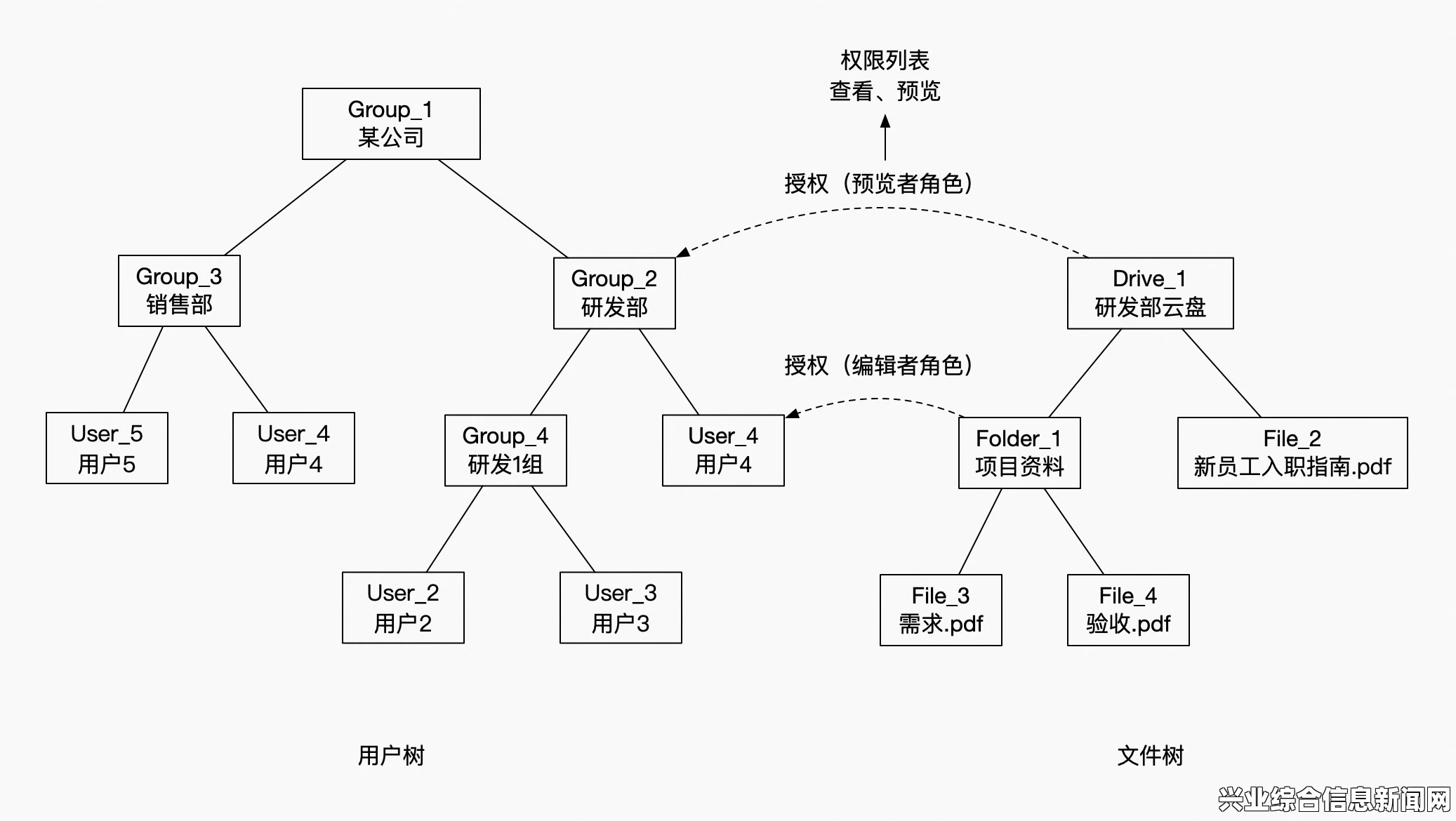 基础概念