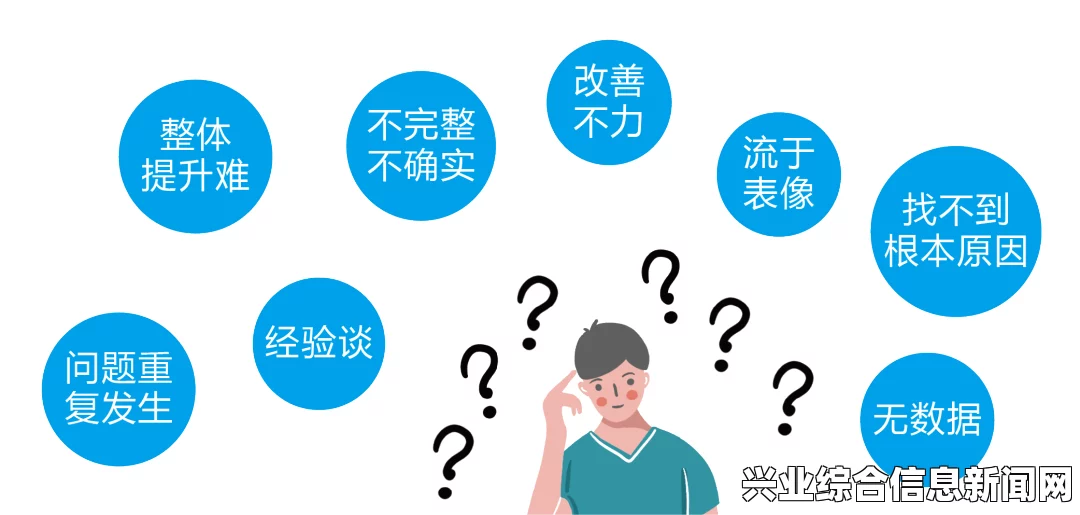 问题现象