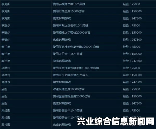 风暴英雄，队友交流系统指令详解及交流方法
