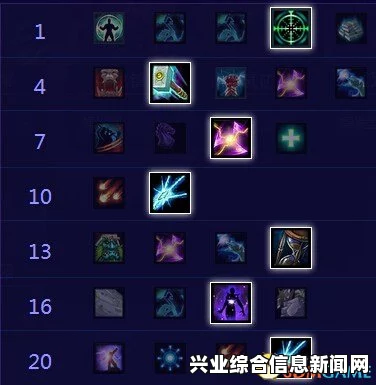 风暴英雄扎加拉天赋加点攻略，团战Poke型