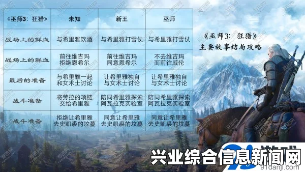 巫师3狂猎全结局触发条件详解，达成心仪结局的攻略解析