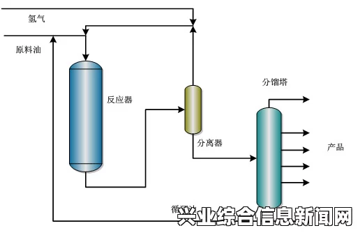 石化解除秘籍，基础步骤详解