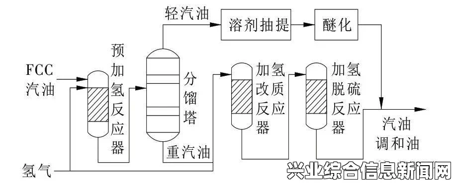 解除石化的基本步骤