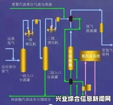 解除石化的基本步骤