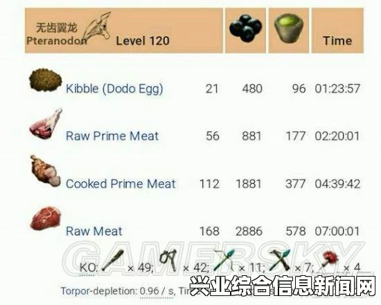 方舟，生存进化 恐龙驯服时间一览表及驯龙时间分析