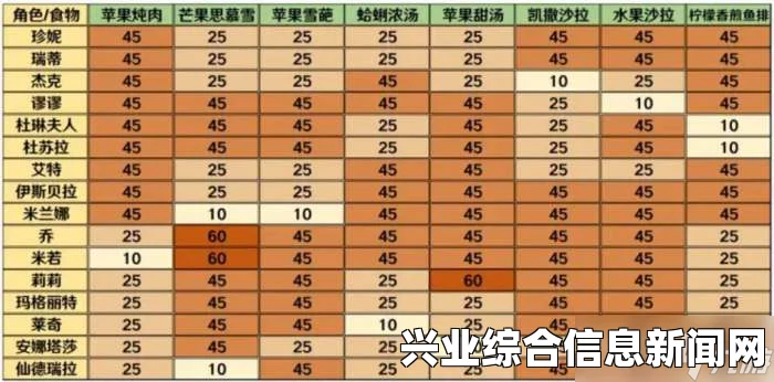 轨道战士中好感度对游戏体验的重要性探究