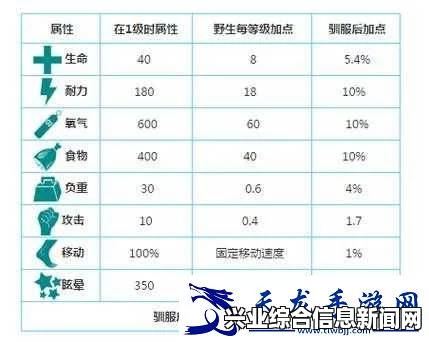 方舟生存进化，饥饿度对训练度的影响深度解析及图文分析指南