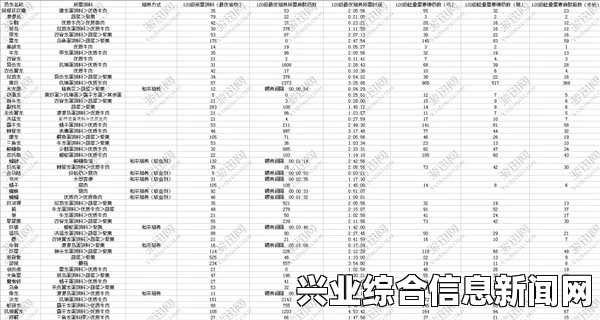 方舟，生存进化饥饿度影响训练度数据图文分析
