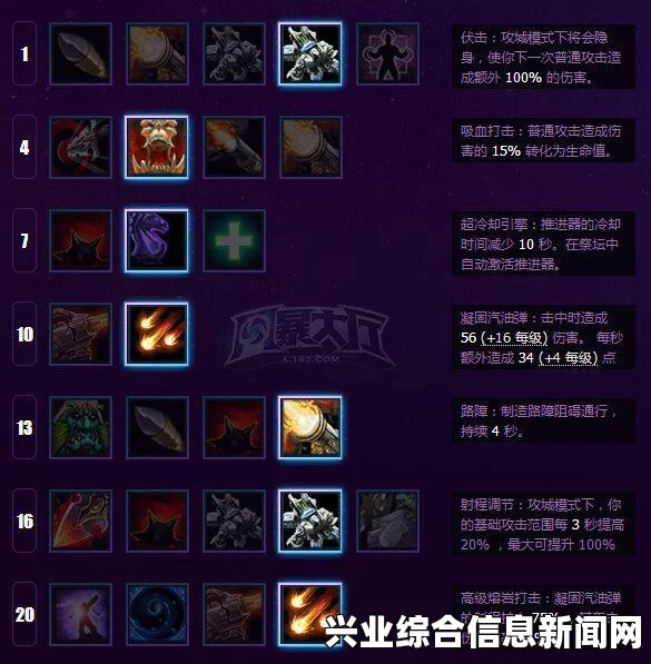 风暴英雄重锤军士完全攻略，天梯上分神器