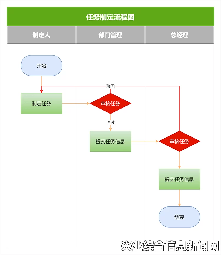 任务流程详解，步骤与操作指南